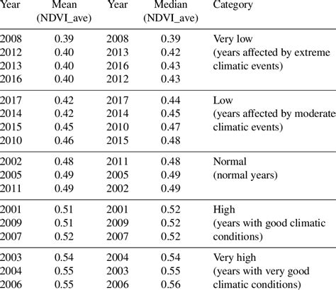 lsd test package in r|fisher least significant difference test.